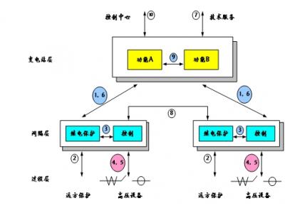 61850通訊網(wǎng)關(guān)協(xié)議網(wǎng)關(guān)通訊管理機規(guī)約轉(zhuǎn)換器是智能電站項目必須品，智能電網(wǎng)設(shè)計的利器，本文詳細(xì)介紹61850通訊網(wǎng)關(guān)在變電站系統(tǒng)配置中所需要理解的概念與參數(shù)配置