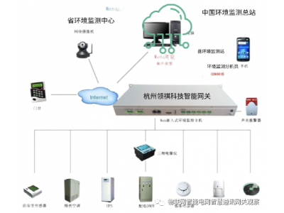 光伏電站功率預(yù)測系統(tǒng)