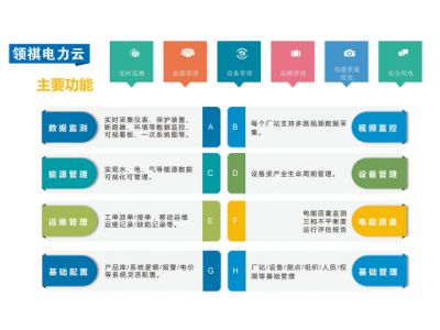 工商園區(qū)能效管理綜合節(jié)能系統(tǒng)集控組網