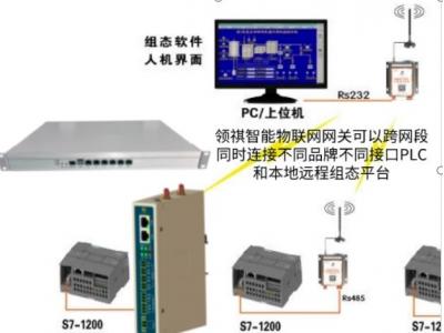 組態(tài)王與PLC  S7-1200等通信組網(wǎng)方案（有線、無線、modbus多主站多上位機、跨網(wǎng)段多品牌PLC混合邏輯）