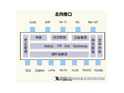 物聯(lián)網(wǎng)網(wǎng)關(guān)（通訊管理機(jī)、遙測終端機(jī)、測控主機(jī)）招標(biāo)技術(shù)規(guī)范書撰寫指南