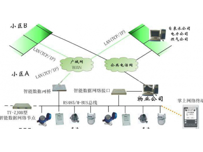 485與M-BUS總線的對比-485串口未來會不會被M-BUS所替換？