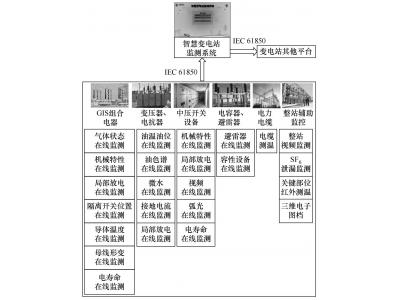 國產(chǎn)61850(CMS)協(xié)議與國際61850(MMS)協(xié)議有什么區(qū)別?