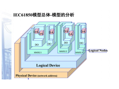 ?等保要求下電力數(shù)據(jù)安全分區(qū)與數(shù)據(jù)庫隔離裝置