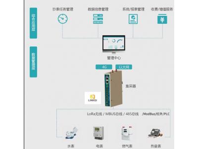 智能物聯(lián)網(wǎng)網(wǎng)關(guān)Pbox6217-M (M-BUS|Modbu|Lora多功能萬(wàn)能儀表網(wǎng)關(guān))可以采集各種智能水表、智能電表、智能暖氣表、天然氣表、熱量計(jì)