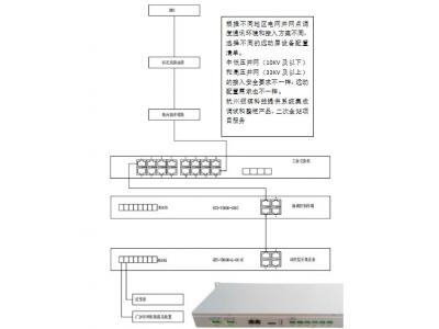 低壓380V、10KV新能源電站遠(yuǎn)動(dòng)通訊巡檢裝置做智能測(cè)控或群調(diào)群控