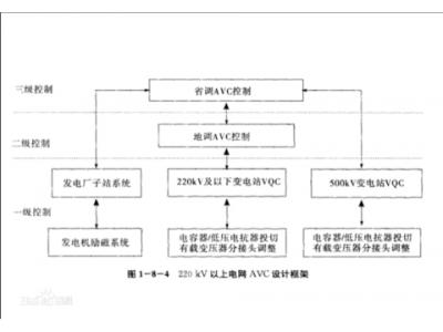 AGC AVC與遠動主機群調群控那些事兒