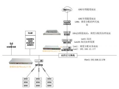 領祺科技10千伏中高壓光伏無線組網(wǎng)群調(diào)群控設計方案