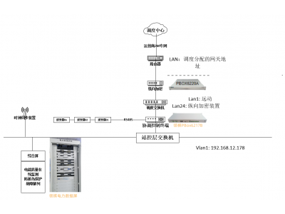 領祺科技福建龍巖400V分布式低壓光伏發(fā)電群調(diào)群控方案