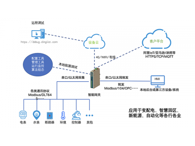 光伏發(fā)電的歷史起源、分類、原理、前景