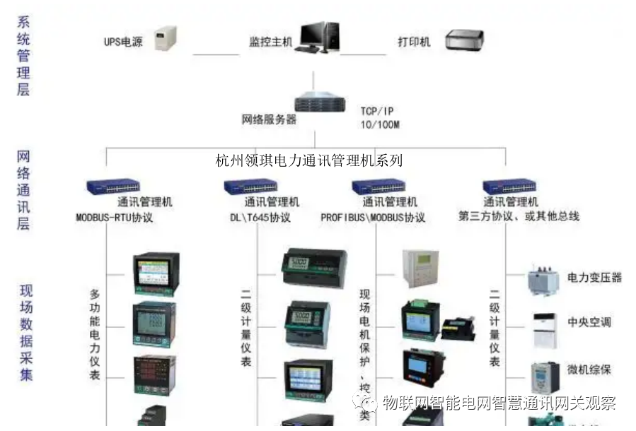 綜合能源架構(gòu).png