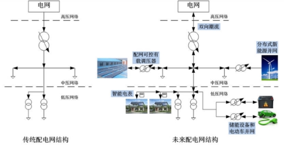 戶用分布式光伏儲能的大規(guī)模應(yīng)用驅(qū)動參與式智能電網(wǎng)2.0