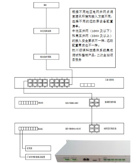 遠動屏.jpg