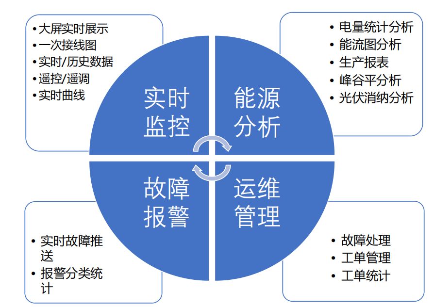 領祺云監(jiān)控平臺.jpg